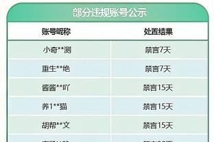 天空体育：莱斯特城希望能从利物浦租借法比奥-卡瓦略